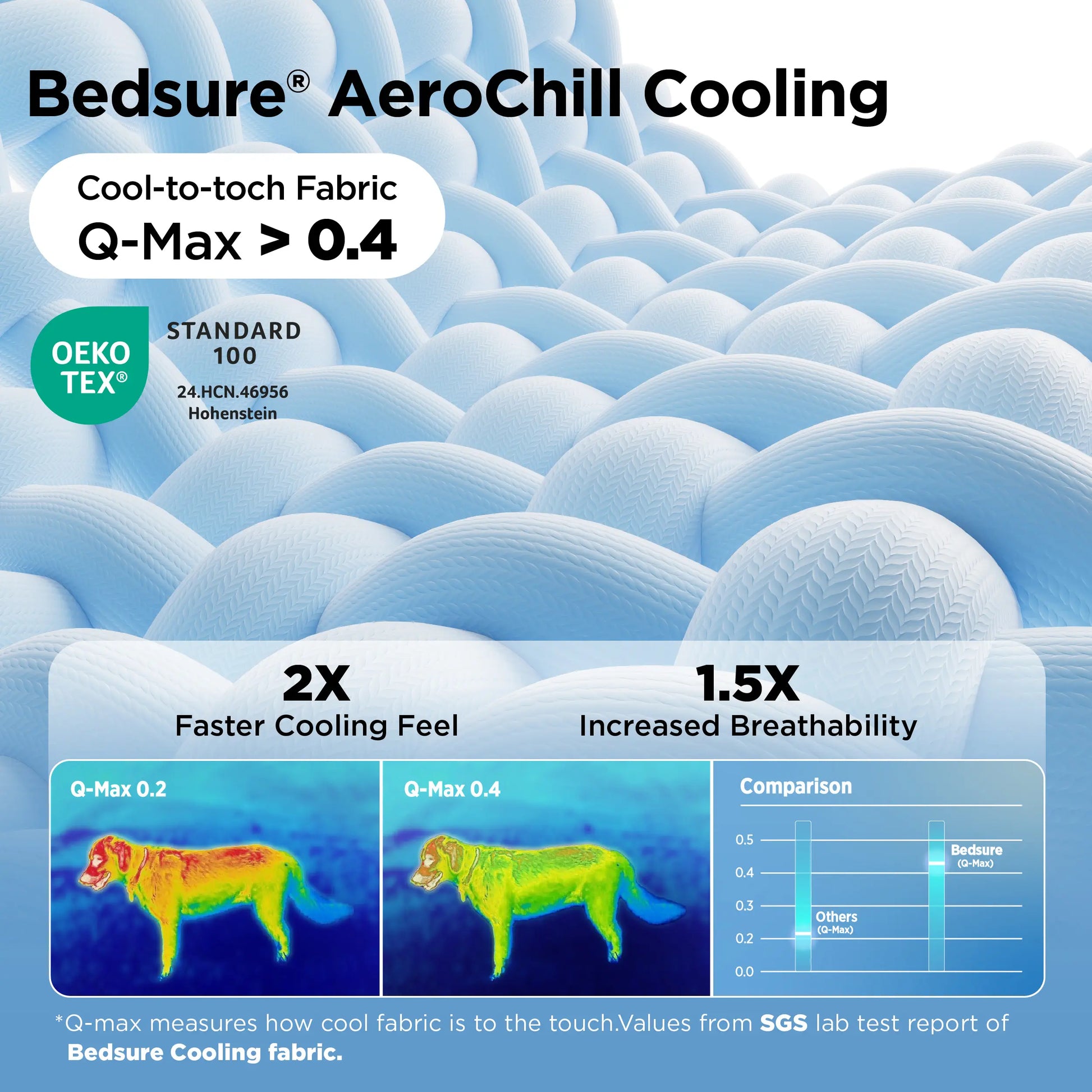 Bedsure Washable Cooling Mat for Dogs - Q-MAX>0.4 Non-Slip Summer Crate Bed for Large Dogs, No Gel or Electricity Required